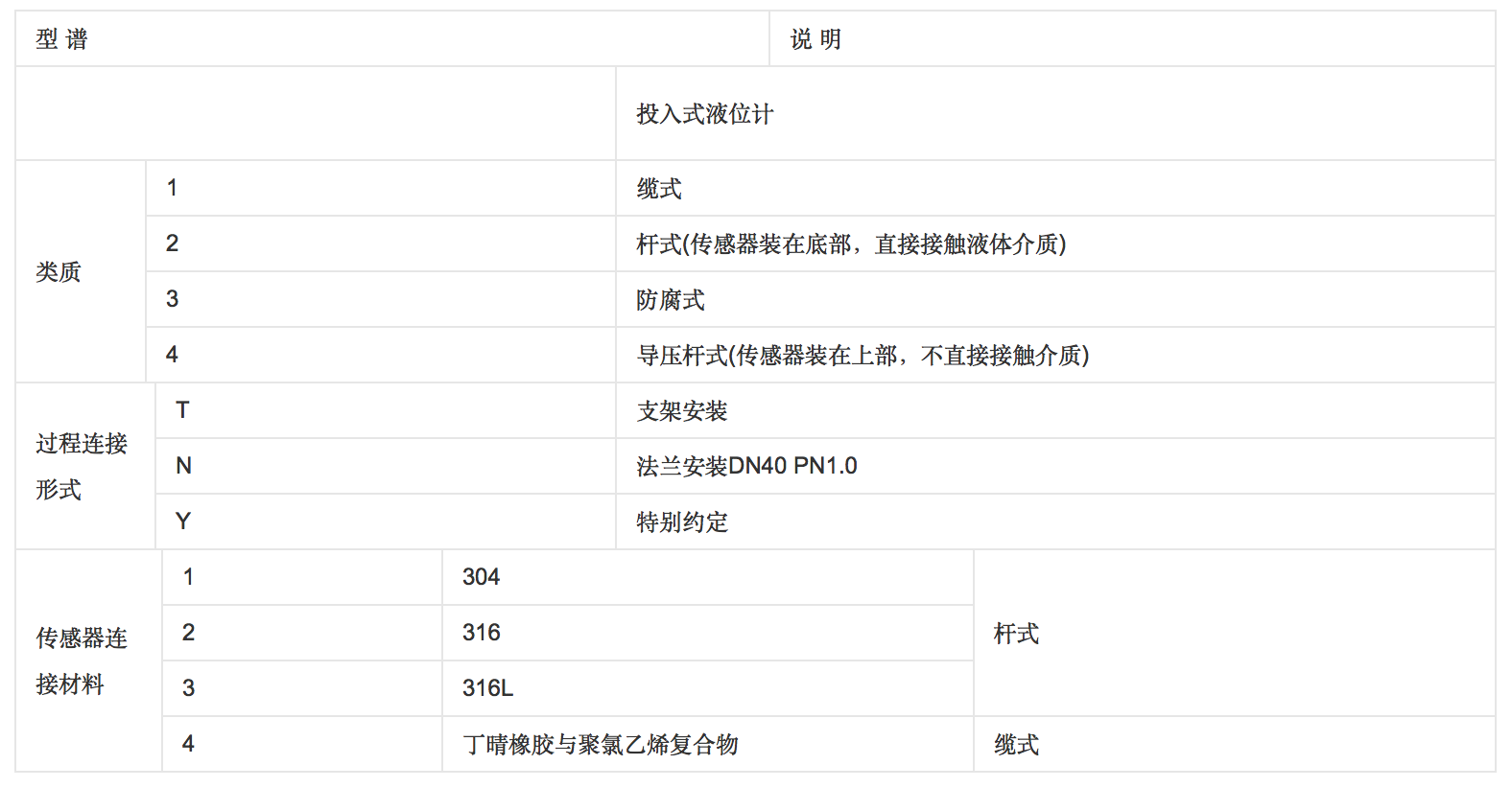 投入式液位計選型表 投入式液位計選型表